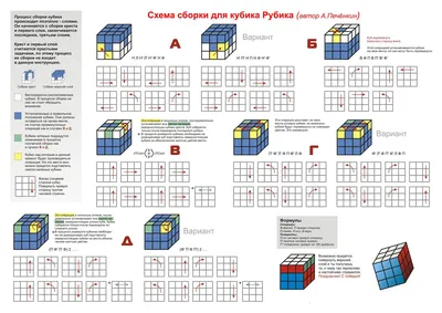 Пошаговая инструкция сбора кубика рубика | Кубик рубика, Кубик, Картинки