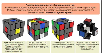 Как собрать Кубик Рубика 🤓 𝐂𝐮𝐛𝐞𝐒𝐨𝐥𝐯𝐞.𝐜𝐨𝐦