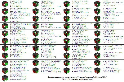 Как собрать кубик Рубика? Самые популярные схемы сборки - 19 мая, 2023  Статьи «Кубань 24»