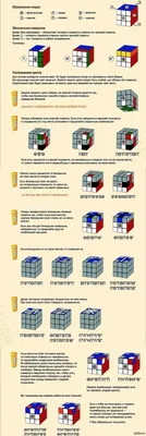 Как собрать кубик Рубика 3х3 - самый простой способ с видео без формул |  