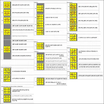 Полная инструкция по сборке кубика Рубика 3х3 от Gan