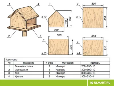 Строим правильный скворечник. » Проекты для радиолюбителей KOMITART