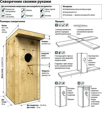 Скворечник своими руками: как правильно сделать из дерева, чертежи, размеры