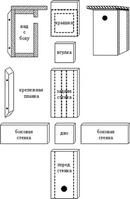 Как сделать скворечник своими руками - Статья - Журнал - FORUMHOUSE