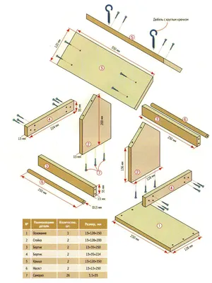 Скворечник своими руками: как правильно сделать из дерева, чертежи, размеры
