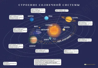 Солнечная система