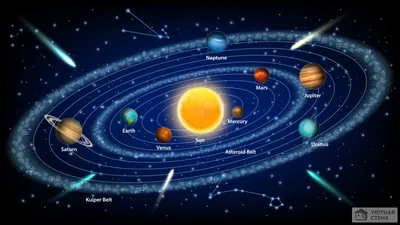 Карта солнечной системы для детей