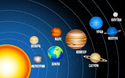 схема солнечной системы орбита планета PNG , иллюстрация, Космос, Квартира  PNG картинки и пнг рисунок для бесплатной загрузки