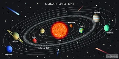 Рисунки карта солнечной системы (47 фото) » Картинки, раскраски и трафареты  для всех - 