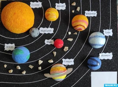 Строение Солнечной системы, ее особенности и состав