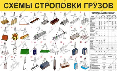 Схема строповки грузов СТР3, 1000х540 мм, 24 эл.