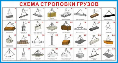 Информационный плакат Схемы строповки грузов (черно-белый) - 1л (А3;  Ламинированная бумага; ) – купить в Москве, цены | ГАСЗНАК