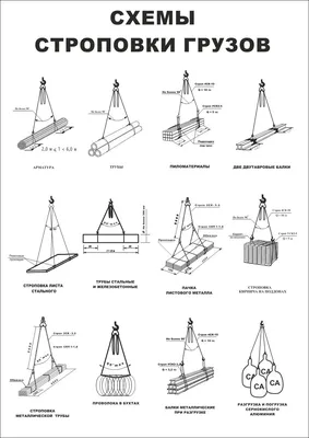 Способы строповки грузов и правила безопасности при ведении работ.