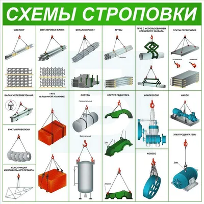 Стенд "Схемы строповки грузов (Пластик 1000 х 1000)" — Битрейд