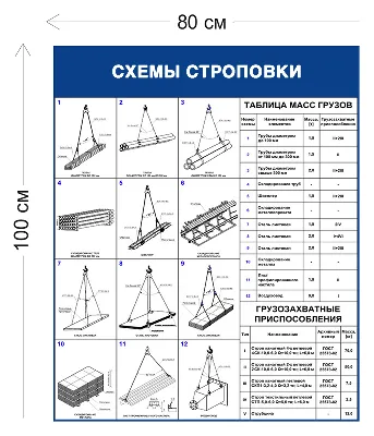 Проект производства работ, схема строповки и технологическая карта