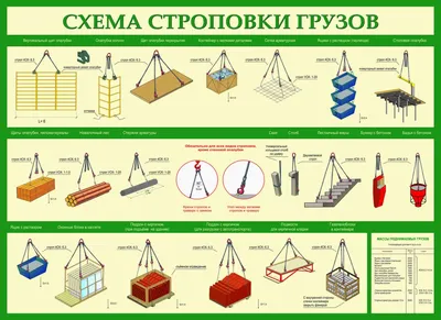 Способы строповки, графическое изображение способов строповки грузов