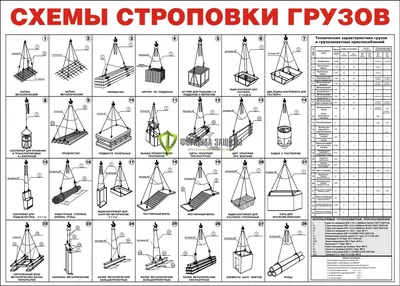 Стенд "Схемы строповки грузов" (размер: 1400х1000 мм) купить | Цена  интернет-магазина Формула Защиты