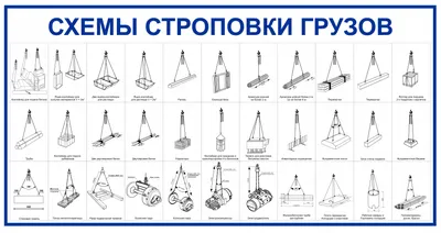 Ст07.СХЕМЫ СТРОПОВКИ ГРУЗОВ — купить в Набережных Челнах | ООО ПФК  Безопасность труда