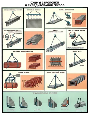 ССГ-32 Схема строповки грузов цена 1500 рублей купить в Краснодаре -  интернет-магазин Проверка23