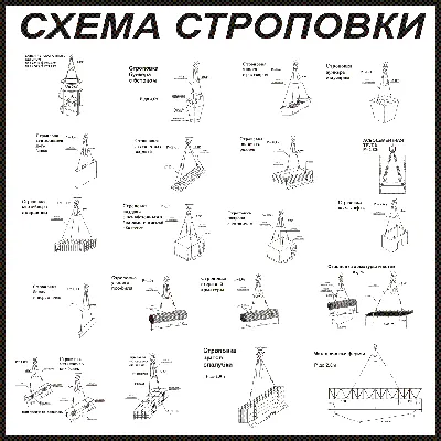 Стенд схема строповки грузов