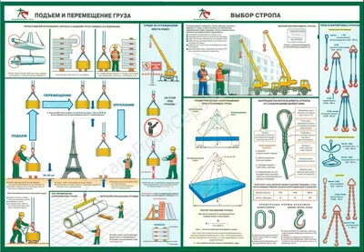 Схема строповки грузов на пластике