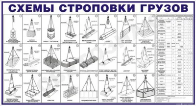 Правила строповки грузов. Проверка правильности строповки | Стартком