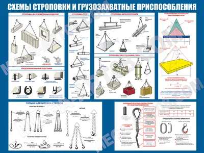 Стенд "Схемы строповки грузов" | ГК "АИР ГРУПП"