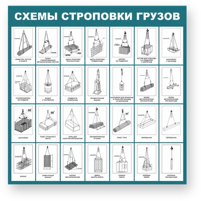 Способы строповки, графическое изображение способов строповки грузов