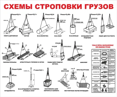 Схема строповки груза - инструкция по правильной обвязке грузов