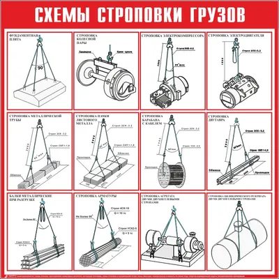 Схема строповки ст05 (800х800мм) цена  руб. в Тюмени купить -  Магазин охраны труда Протекторшоп