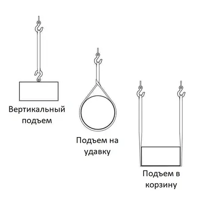 Стенд схема строповки грузов