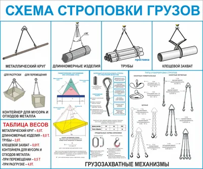 Купить Схемы строповки грузов ССГ07 | Интернет-магазин Сити Бланк