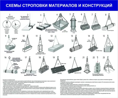 Схемы строповки в Санкт-Петербурге