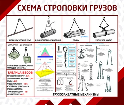 Плакат 2546 Схема строповки грузов 1200*800 мм (2546) купить в Минске, цена