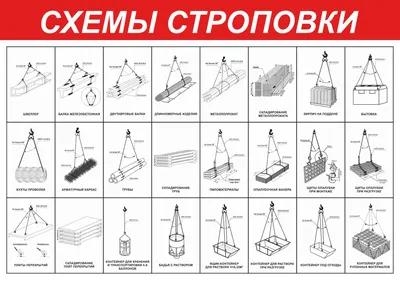 Способы строповки, графическое изображение способов строповки грузов