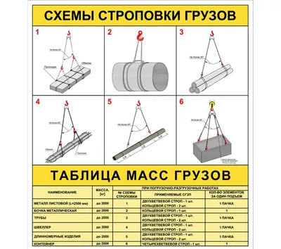 Строповка грузов: основные этапы, правила и типовые схемы