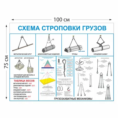 Схема строповки ст12 (1000х800мм) цена  руб. в Наро-фоминске купить  - магазин "Охрана труда и Техника безопасности"