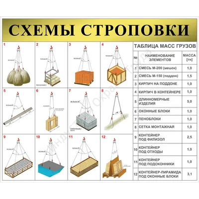Схема строповки ст08 (1000х800мм) цена  руб. в Москве купить -  Магазин охраны труда Протекторшоп