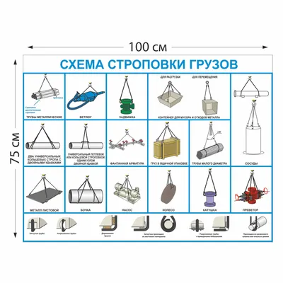 Стенд Схема строповки грузов 25 схем арт. 1420 купить в Москве |  изготовление стендов Standonline