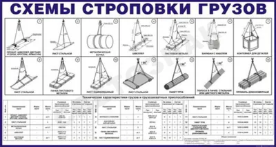 Схема строповки грузов СТР2, 1000х540 мм, 14 эл.