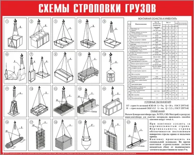 Схемы строповки грузов в Санкт-Петербурге купить цена