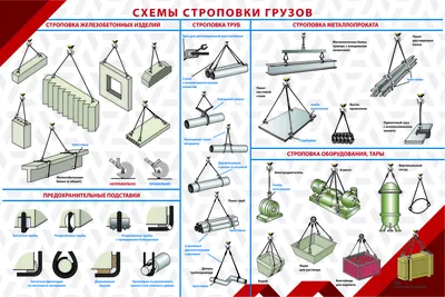 Схемы строповки и складирования грузов Схема строповки СТР03