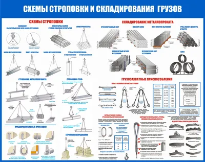 Это надо знать! Общие правила строповки.