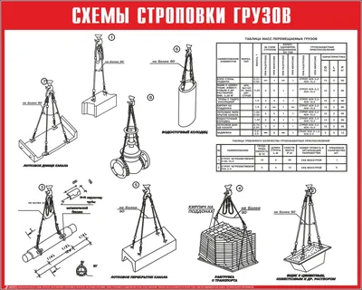 Схема строповки грузов картинки