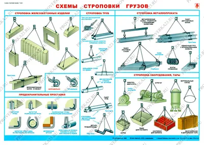 1420 Схема строповки грузов - Оклейка и брендирование автомобилей  широкоформатная печать в СПб ВЕРМОНТ