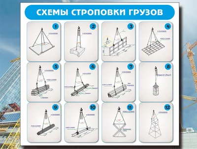 Плакат "Схемы строповки грузов": купить в Москве | цена от 3700 руб. в  магазине «Техарсенал»