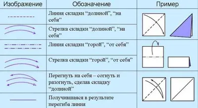 Легкие и простые оригами для детей и для начинающих -  - Простые и  легкие оригами для вас и вашего ребенка