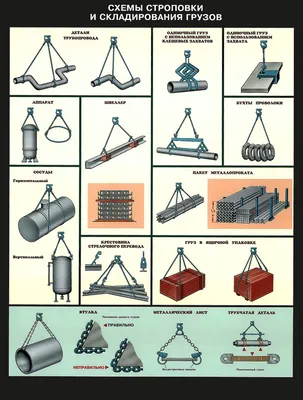 Стенд "Схемы строповки грузов" | ГК "АИР ГРУПП"