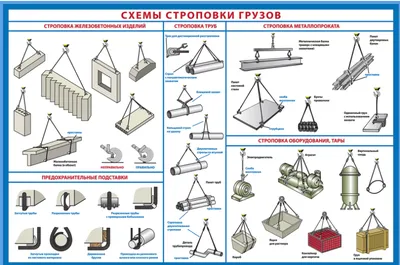 Стенд "Схемы строповки грузов" (размер: 1400х1000 мм) купить | Цена  интернет-магазина Формула Защиты