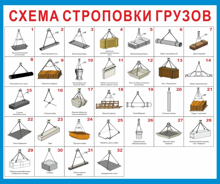 Строповка за элементы упаковки